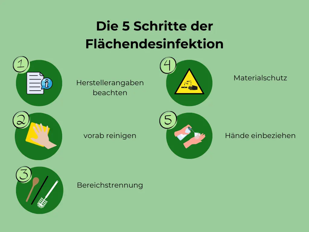 Die 5 Schritte der Flächendesinfektion: Reinigen, Dosieren, Benetzen, Einwirkzeit, Abschluss