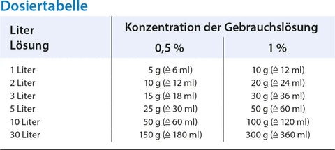 Schülke edisonite classic Schnellreiniger, pulverförmig 5kg