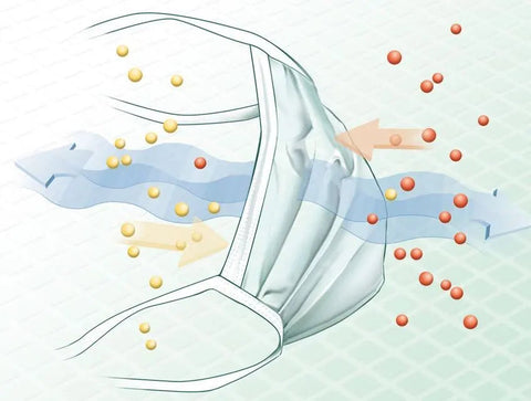 Sentinex® OP-Masken Lohmann & Rauscher