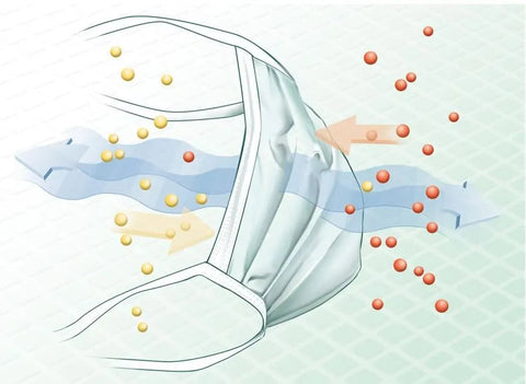 Sentinex ExtraTouch OP-Maske unsteril, 50 Stk, zum Binden Lohmann & Rauscher