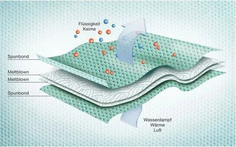 Sentinex PRO OP-Mantel Special SMMS Lohmann & Rauscher