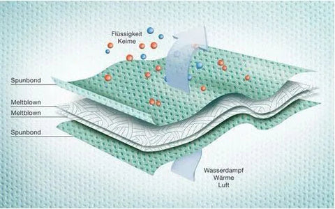 Sentinex PRO OP-Mantel Basic SMMS Lohmann & Rauscher