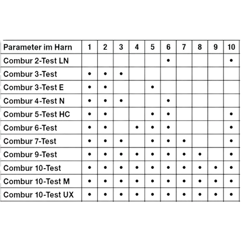 Combur7-Test Urinteststreifen servoprax