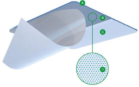 Suprasorb® G Gel-Kompresse Lohmann & Rauscher