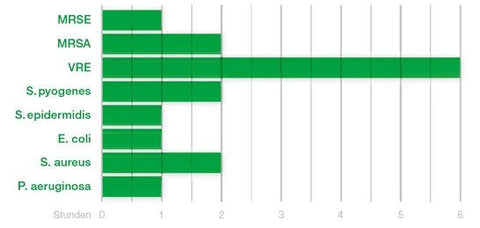 Suprasorb P+PHMB Antimikrobieller PU Schaumverband Lohmann & Rauscher