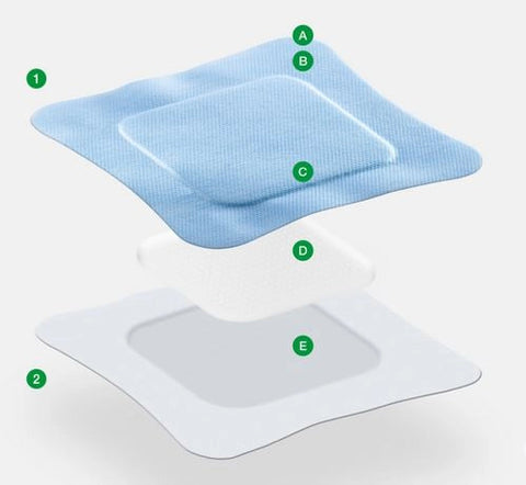 Vliwasorb® Pro superabsorbierender Wundverband Lohmann & Rauscher