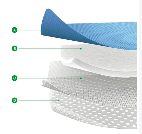 Vliwasorb® sensitive superabsorbierender Wundverband Lohmann & Rauscher