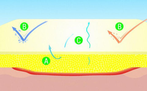 Suprasorb H Hydrokolloid-Verband